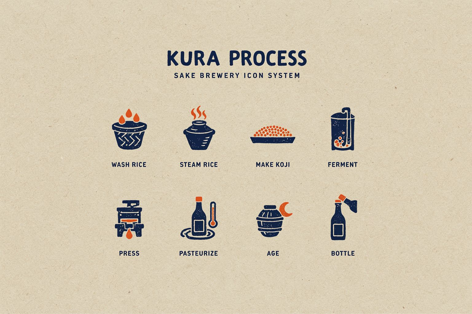 Sake Brewery Process Icon Set
